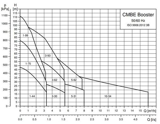 CMBE kriva