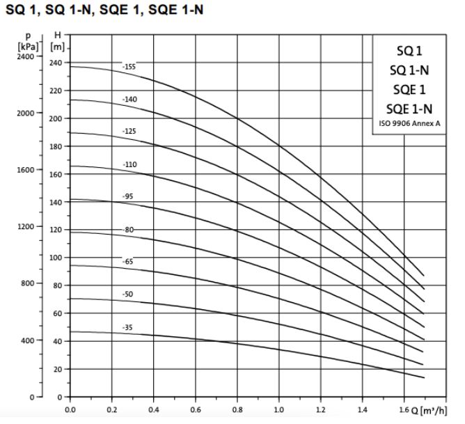 SQ-1-1