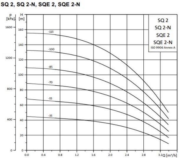 SQ-2-1