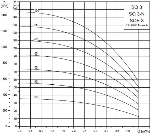 SQ-3-1