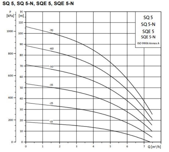 SQ-5-1