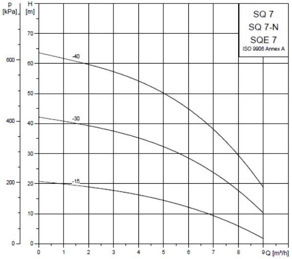 SQ7-1