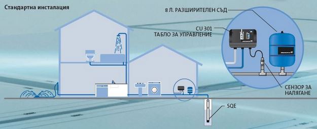 SQE монтаж