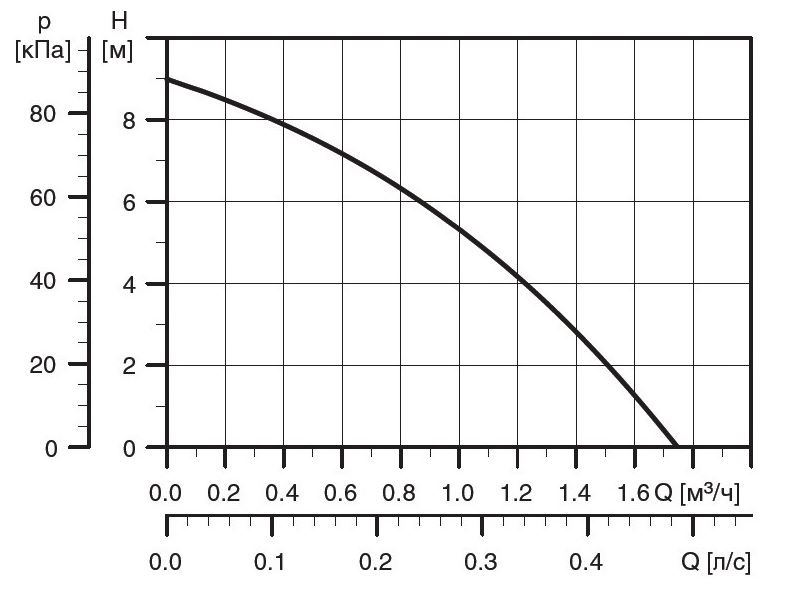 UPA15-90N-2